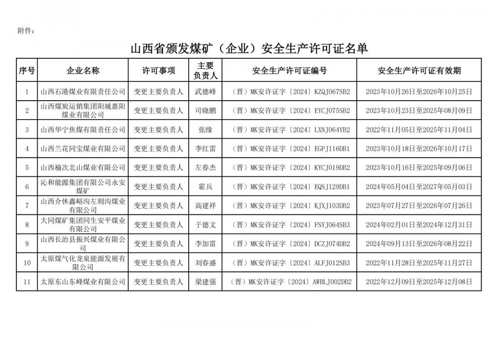 27座！山西省应急管理厅关于颁发煤矿（企业）安全生产许可证的公告