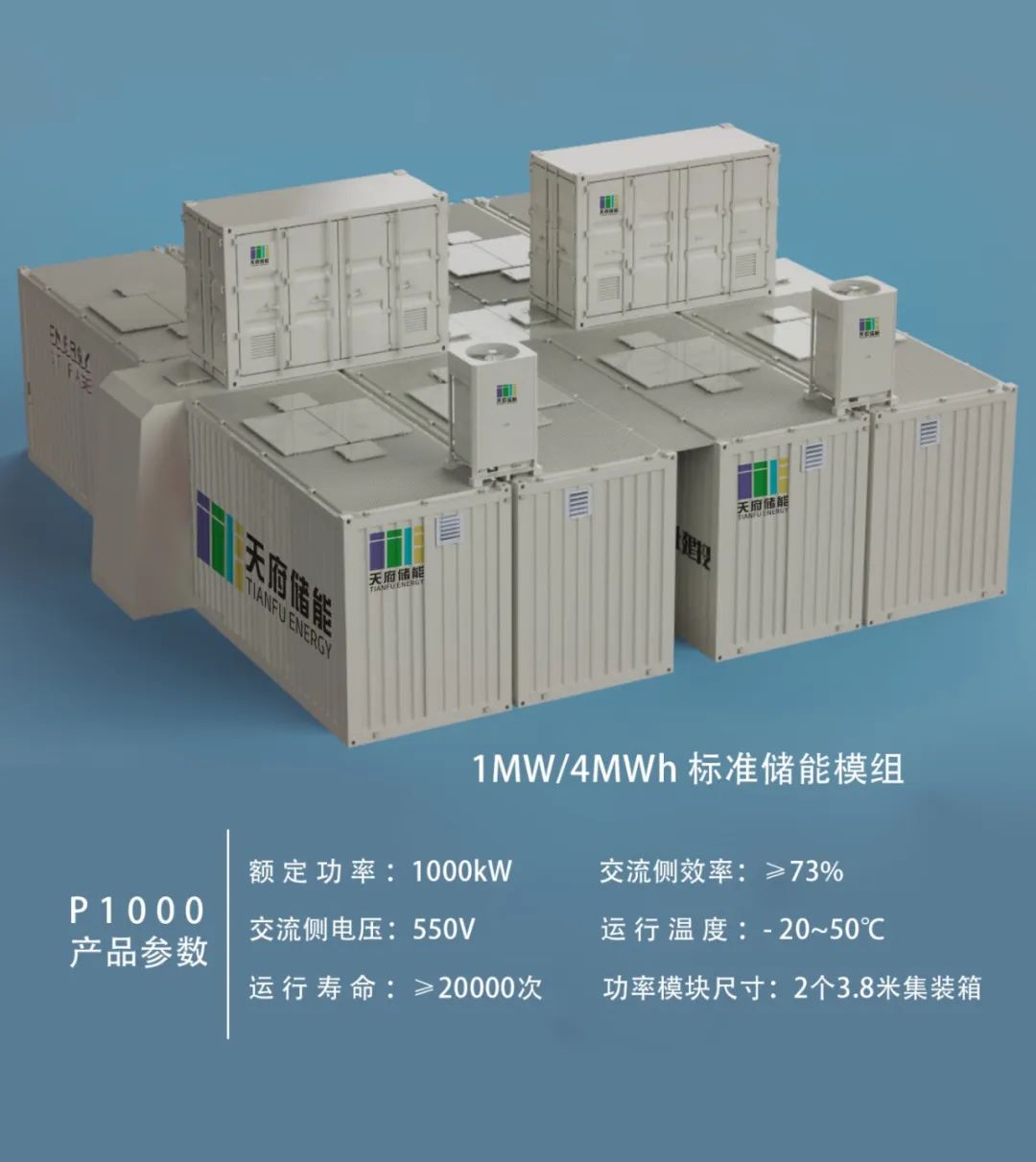 天府储能为某客户提供的1MW钒电池储能系统已正式发货