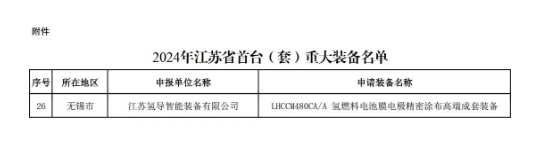 引领氢能装备革新——氢导智能入选 2024 江苏首台（套）重大装备名单
