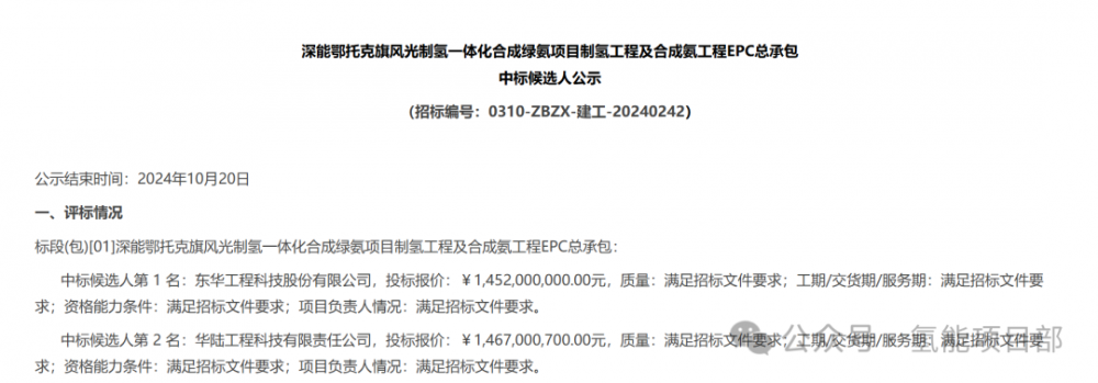 14.52亿！深能风光制氢合成氨项目EPC招标结果公示