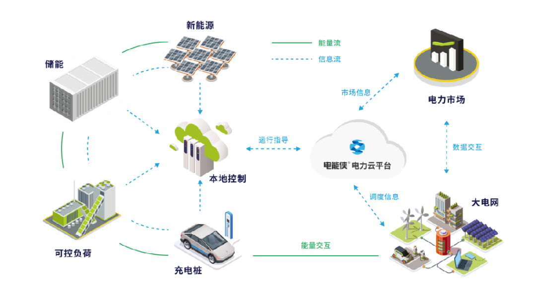 微电网助力新型电力系统建设