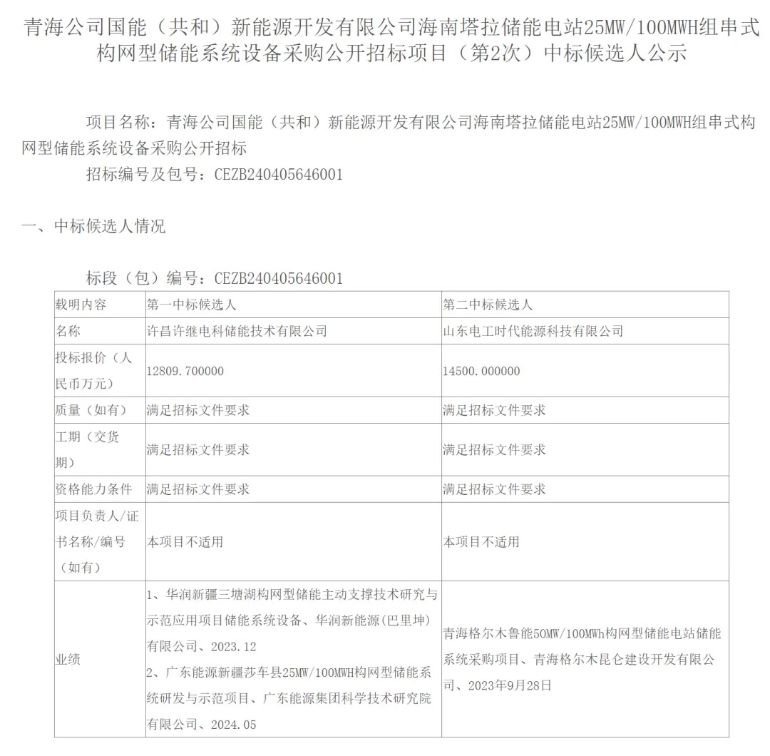 25MW/100MWh！海南塔拉组串式构网型储能项目中标候选人公示