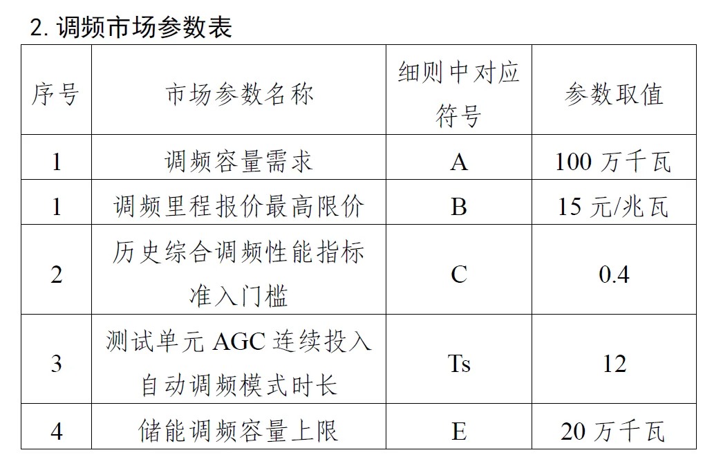 浙江电力交易中心印发《浙江电力中长期交易实施细则（征求意见稿）》等7份细则意见