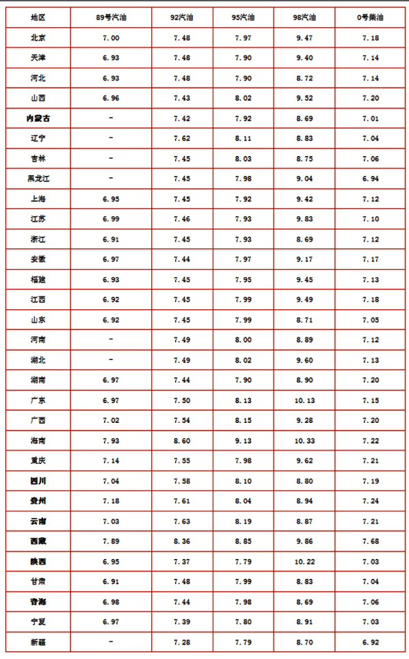 时间定了！油价马上要变