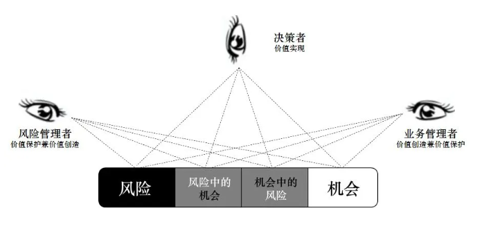 现阶段，光伏等新能源项目投资的风险与机遇