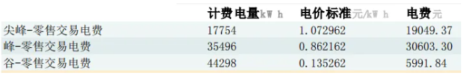 如何判断用电企业是否适合安装工商业储能
