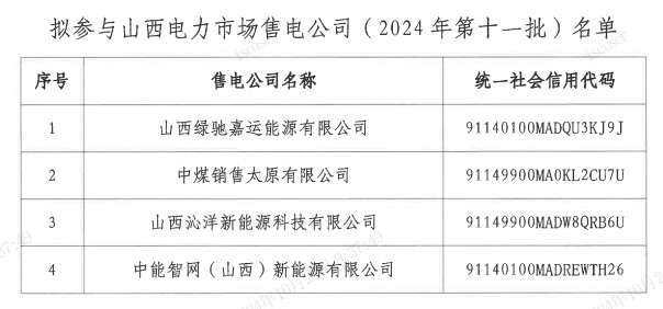 山西公示拟参与山西电力市场售电公司（2024年第十一批）名单