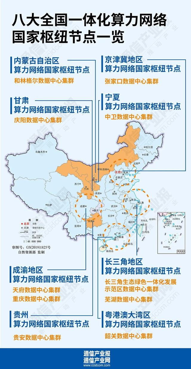 我国算力中心大盘点