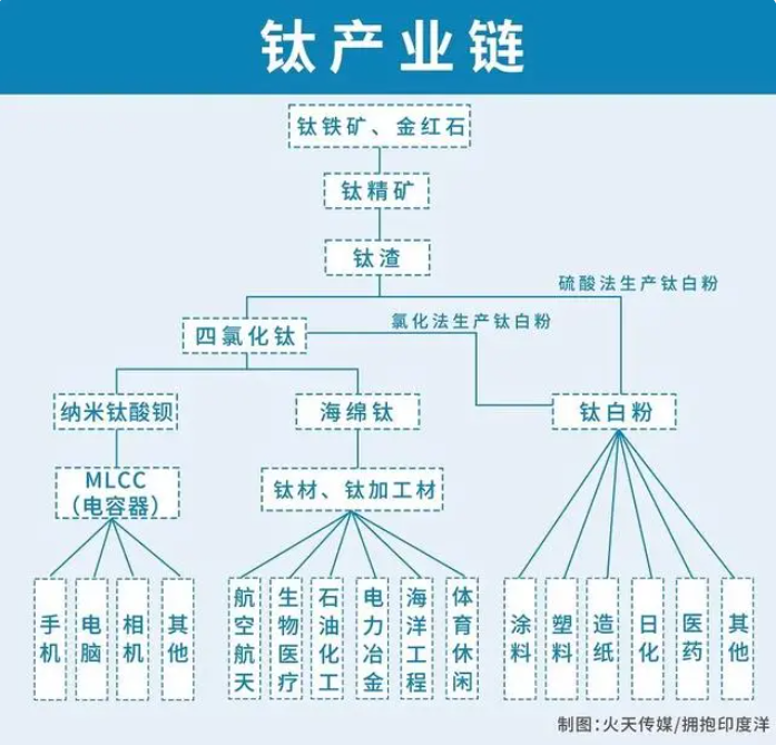 云南“钛”有未来：是时候大显身手了