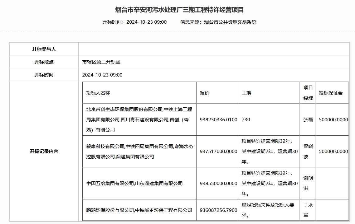 约9.4亿！山东烟台市辛安河污水处理厂三期工程特许经营项目开标记录发布