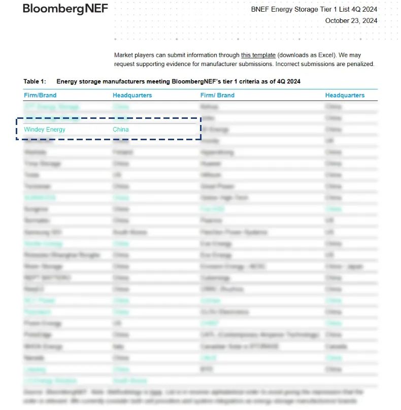 运达智储公司上榜BNEF Tier 1全球一级储能厂商名单