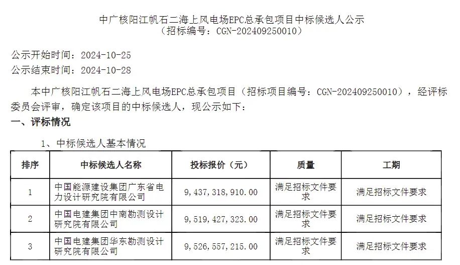 中国能源建设集团企业中标1GW海上风电大单
