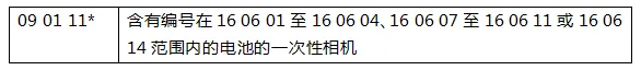 电池回收再升级！欧盟废物清单更新在即