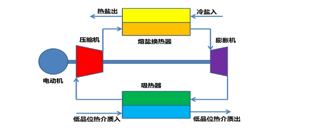 重磅！绿储科技发布特高温热泵技术