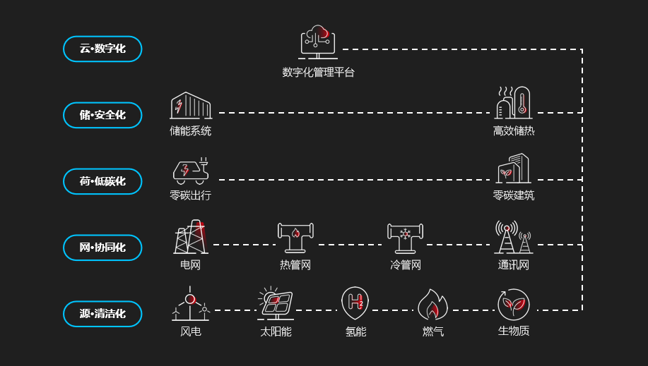 欣旺达智慧能源同富康水田工业园区光储充一体化一期项目成功并网