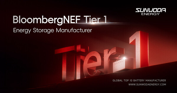 欣旺达储能获评BNEF Tier 1全球一级储能厂商