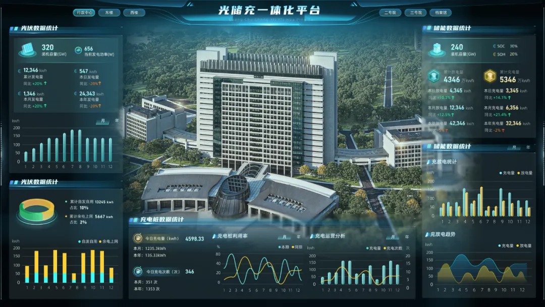 朗新科技集团携手东莞市能源投资集团共建光储充一体化平台，推动园区绿色低碳转型