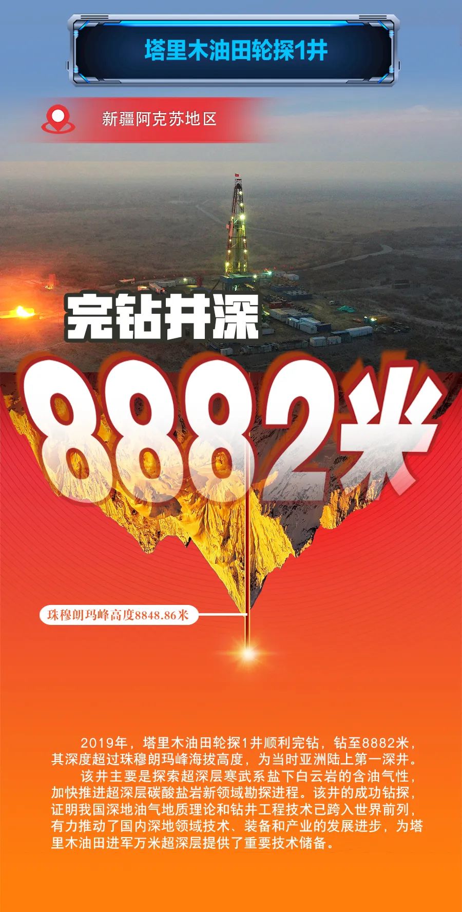 中国石油：跨越一个个“地下珠峰”