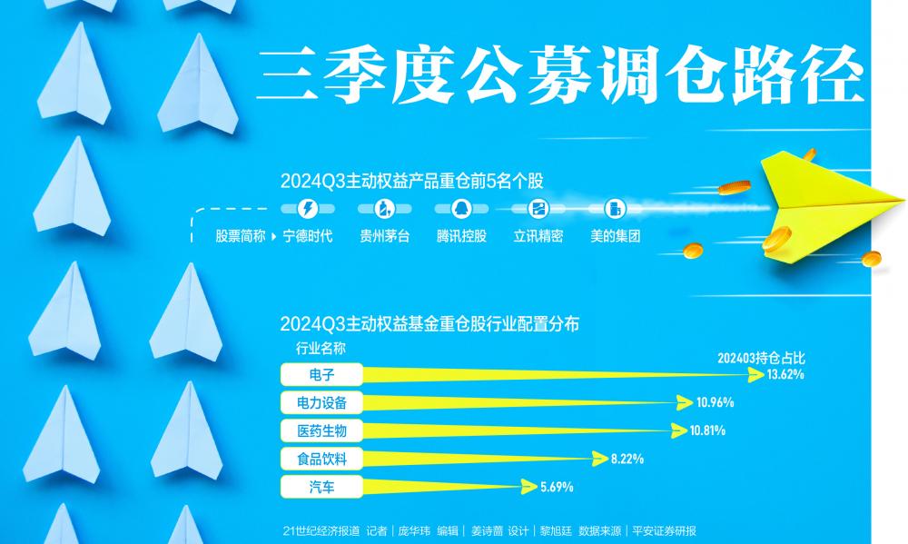 公募基金三季度调仓路径：加仓新能源，减持公用事业