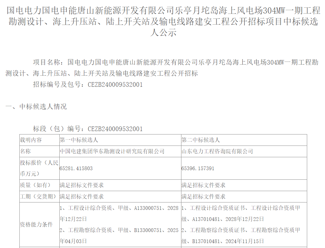 河北304MW海上风电项目一期工程勘测设计相关公示