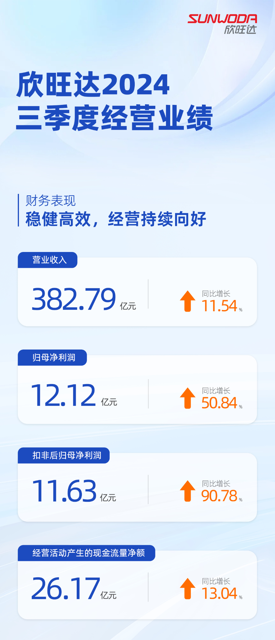 一图读懂欣旺达2024年三季度报告