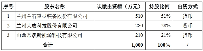 兰石重装拟设立熔盐储能公司