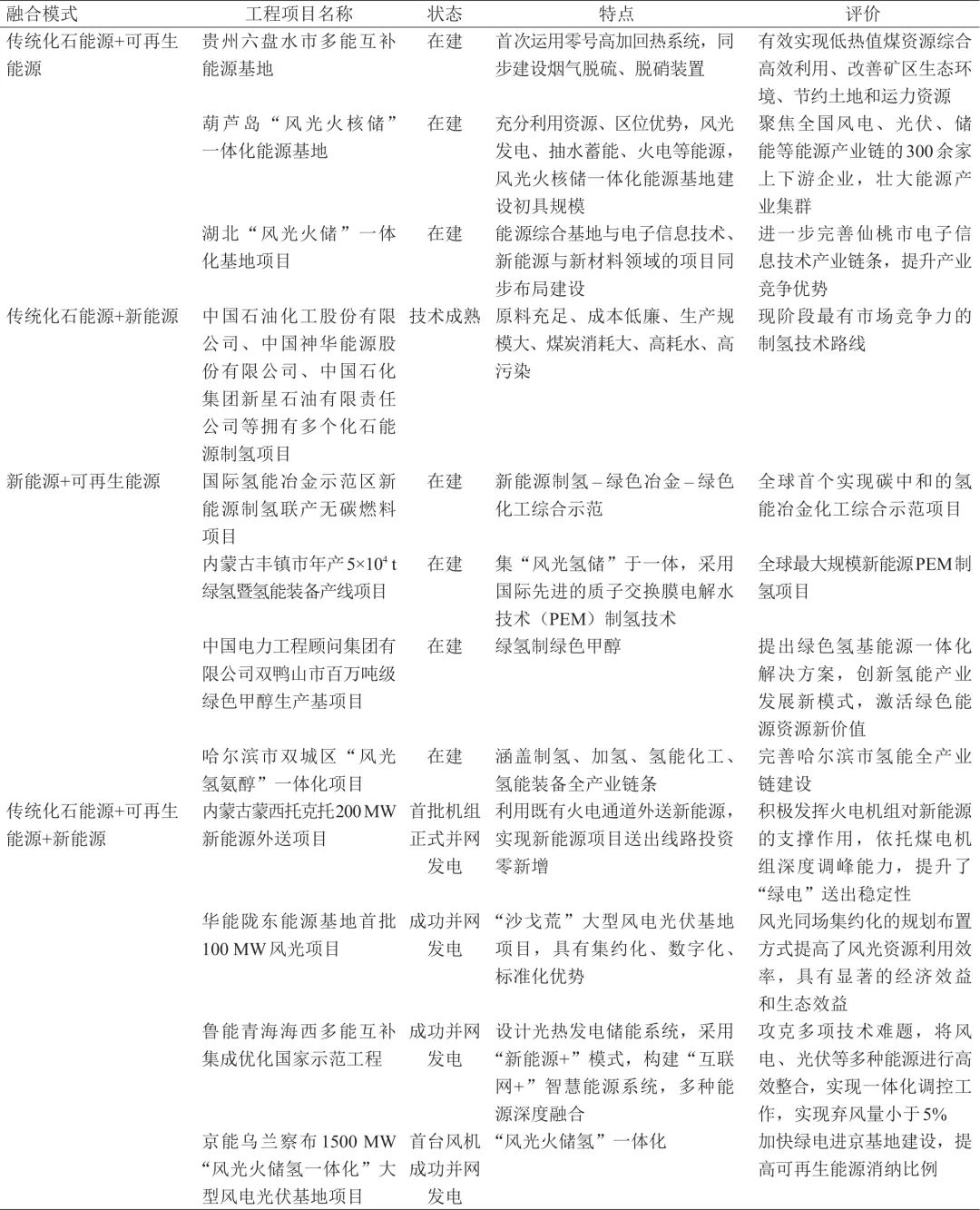 多种能源融合发展战略研究