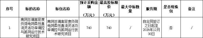 740万！南网总调高密度负荷电网柔性直流灵活功率调控与孤网运行技术研究项目招标