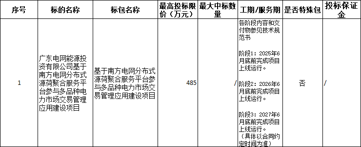 485万！广东电网基于南方电网分布式源荷聚合服务平台参与多品种电力市场交易管理应用建设招标
