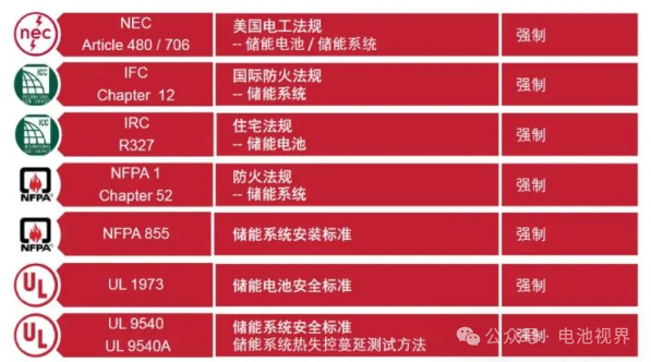 欧美储能系统标准解读与注意事项全解析