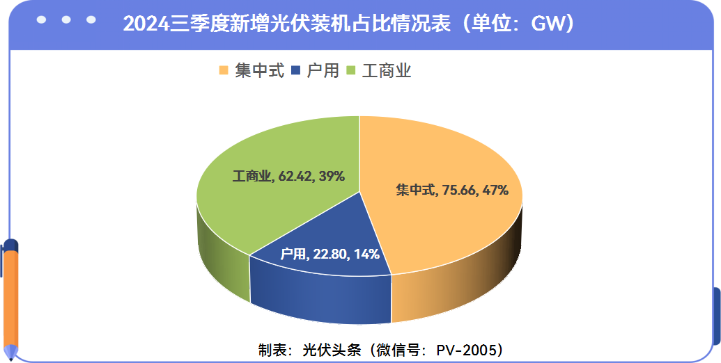 国家能源局公布三季度装机明细！江苏、新疆、广东前三