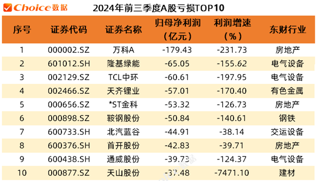 氢能还是储能？隆基陷入第二增长曲线之争