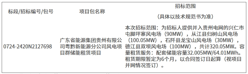 32MW/64MWh！广东省能源集团贵州风电项目储能租赁招标