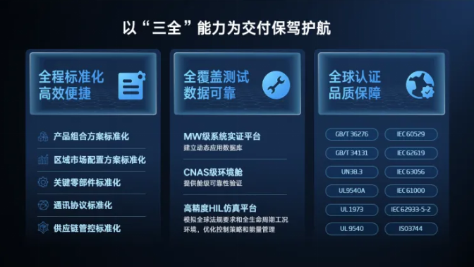 累计发货规模超1GWh！天合储能常州与滁州两大生产基地产线全力运转