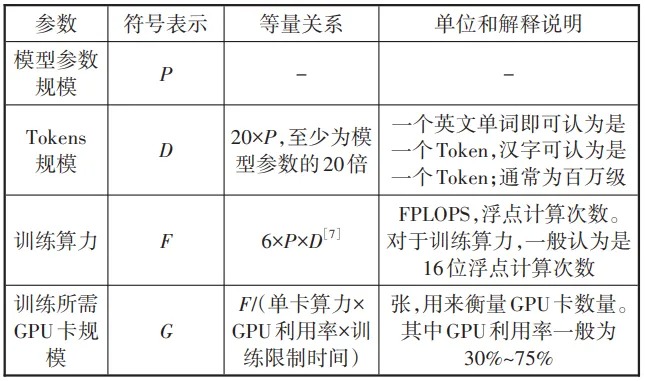 运营商智算中心建设思路及方案