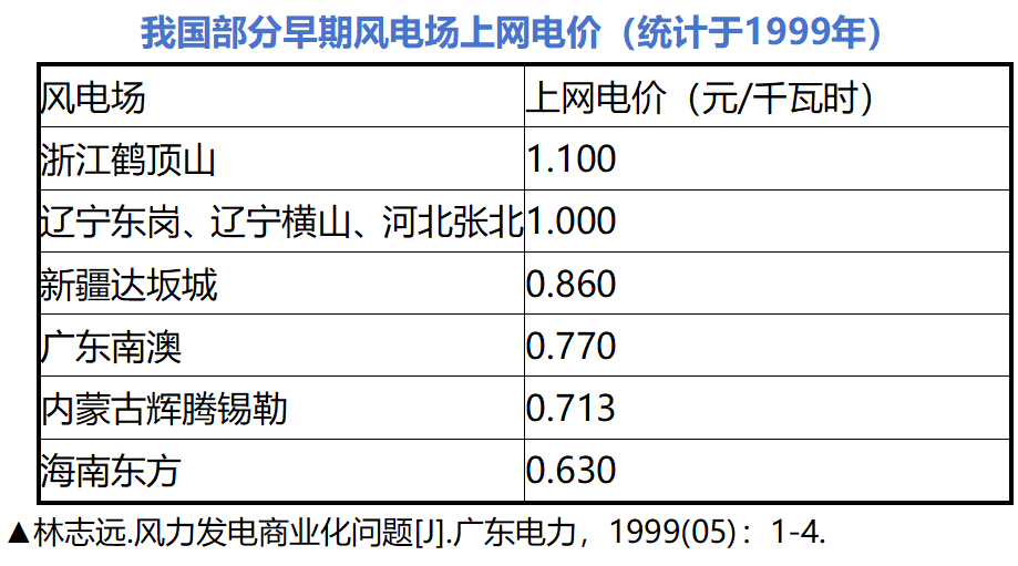 “一标一法”，风起云涌