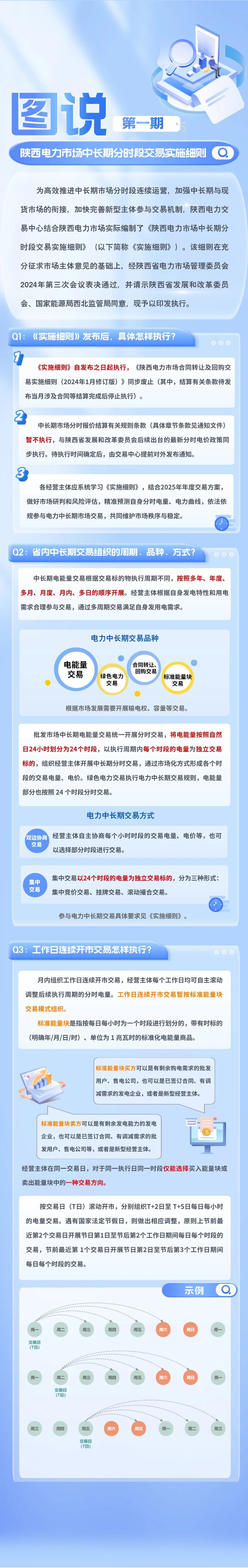 图说《陕西电力市场中长期分时段交易实施细则》（第一期 ）