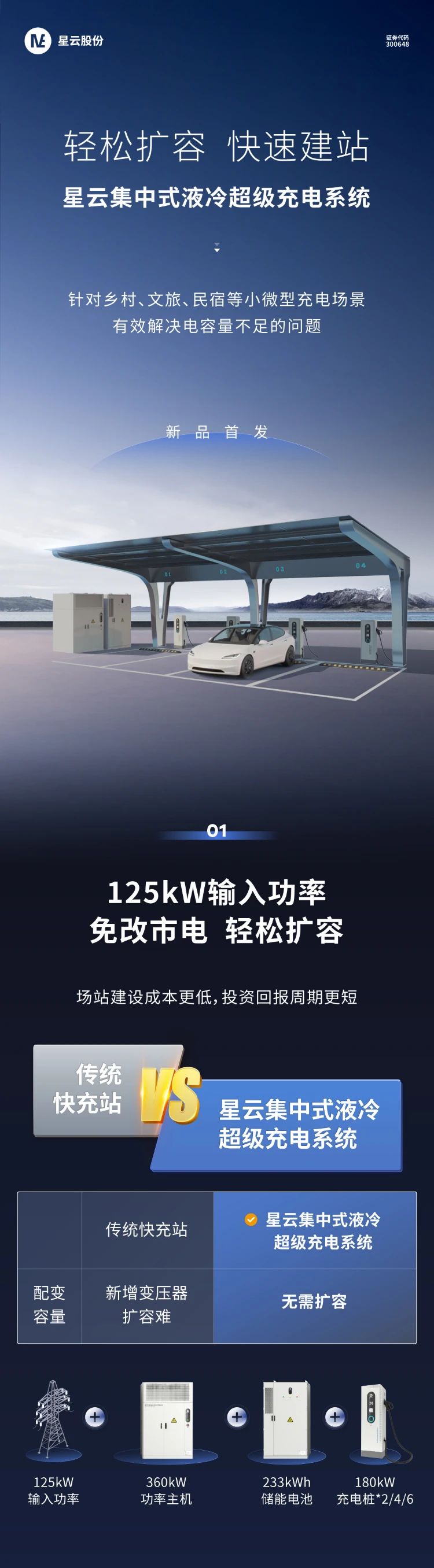 星云集中式液冷超级充电系统新品首发