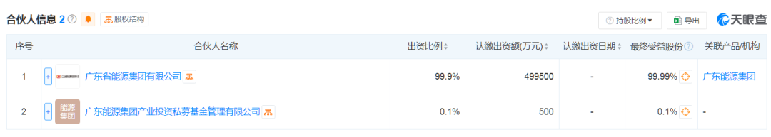 50亿！广东能源集团成立新型储能产投基金