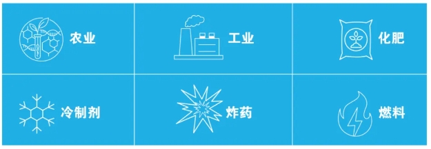三一氢能“氢言氢语”｜新型零碳燃料之绿氨