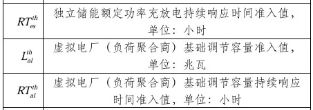 黑龙江：独立储能报量报价全电量参与现货市场！新能源配储可作为独立储能