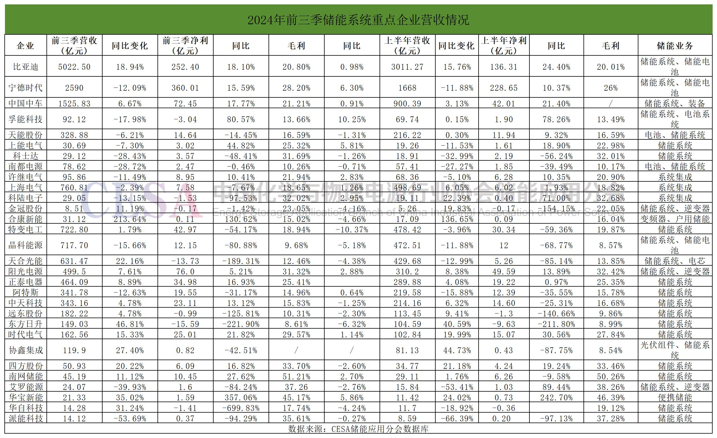 30家系统集成企业财报：净利最高增长357%，毛利率整体得到修复