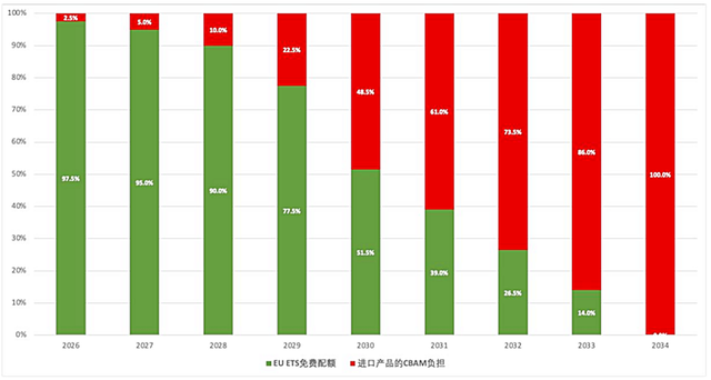 国际“碳关税”渐行渐近，云南“绿电智造”何以突围