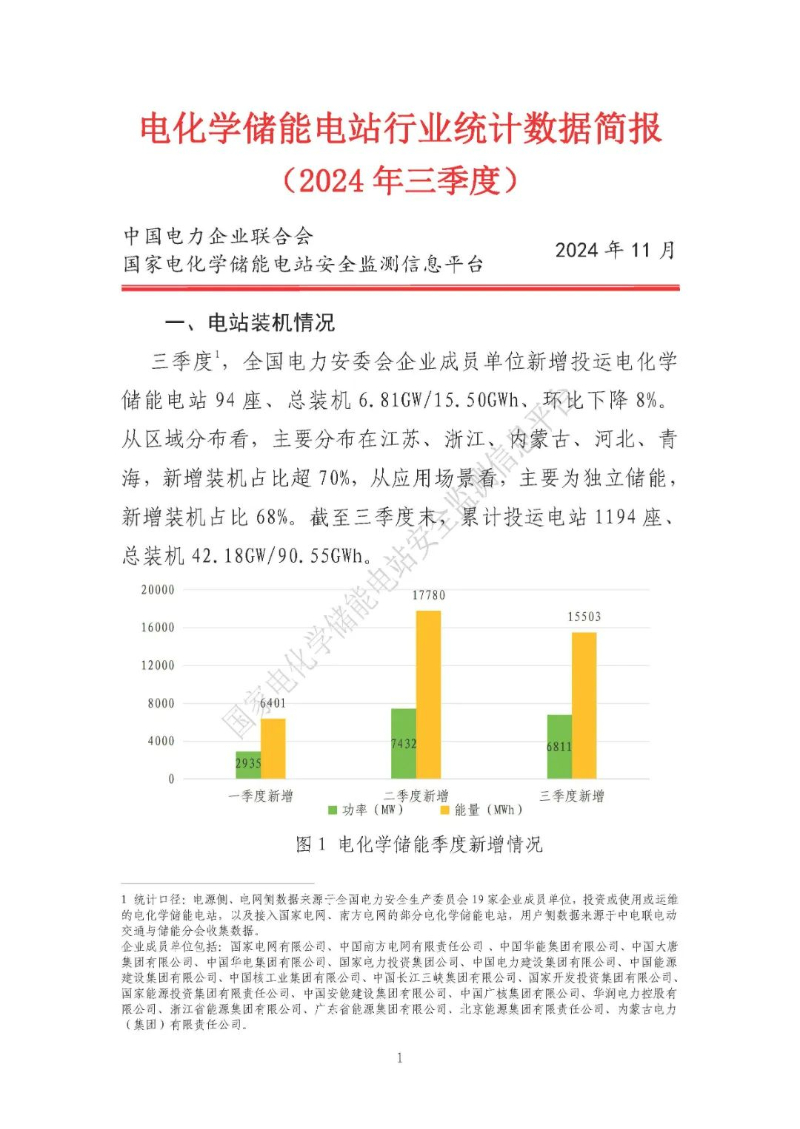 中电联三季度储能数据：装机15.50GWh，独储占比68%，日均等效充放0.55次