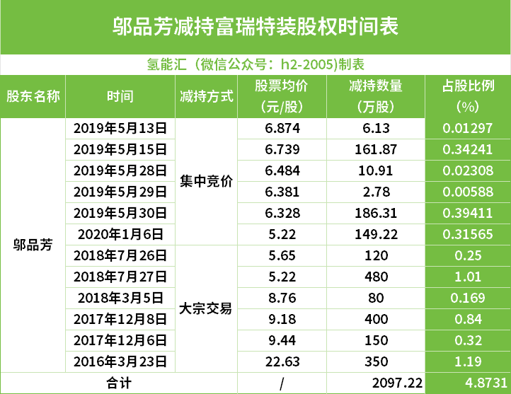 600万股，超3.6亿融资！储氢设备龙头国富氢能好事将近！