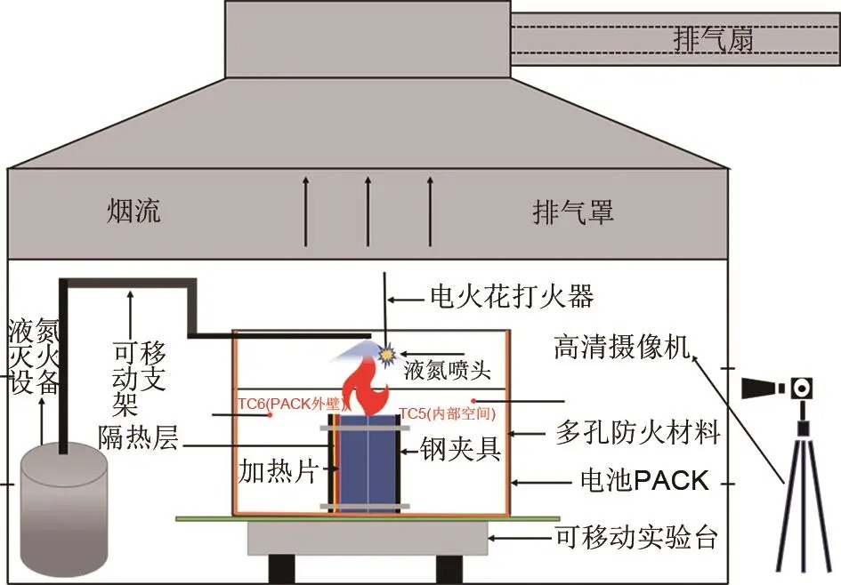 储能模组内多孔防火材料增强液氮灭火效能研究
