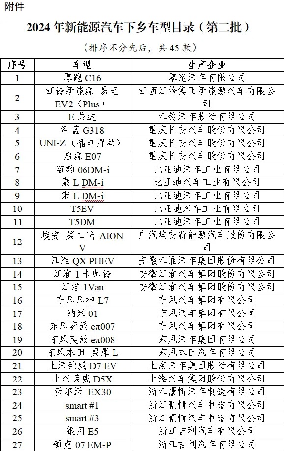 五部门关于发布2024年新能源汽车下乡车型目录（第二批）的通知