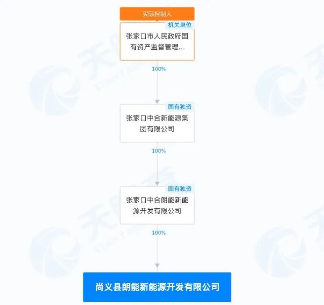 招标 | 招标计划！新建210MW/840MWh储能电站+90MW/180MWh扩容项目​招标