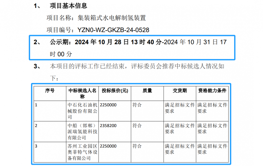 中标候选人变更！中核建水电解制氢装置