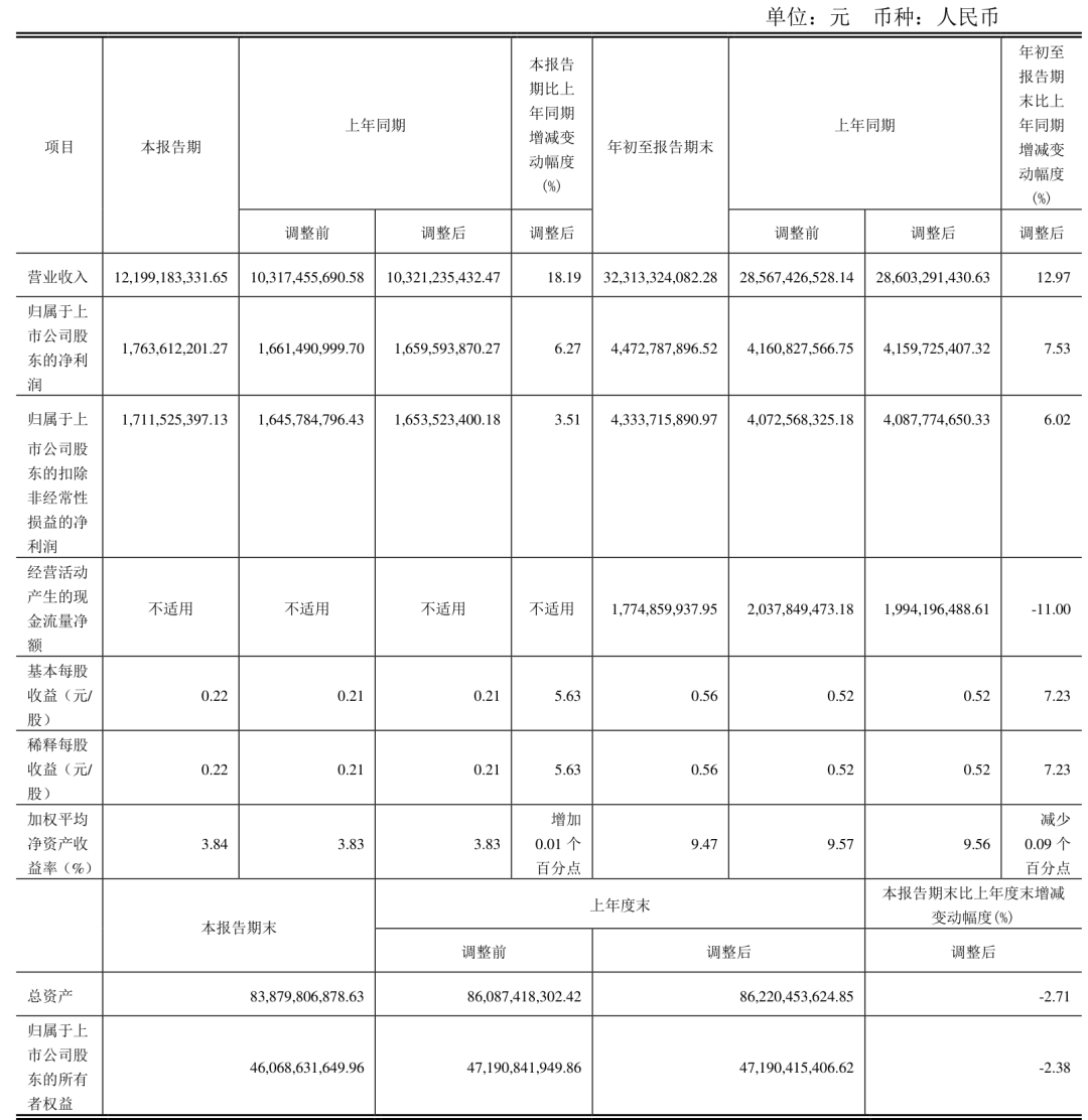 9家充电桩上市公司2024年前三季度业绩